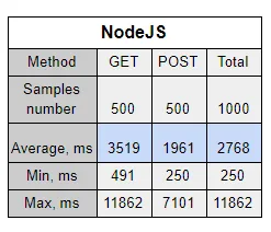 nodejs