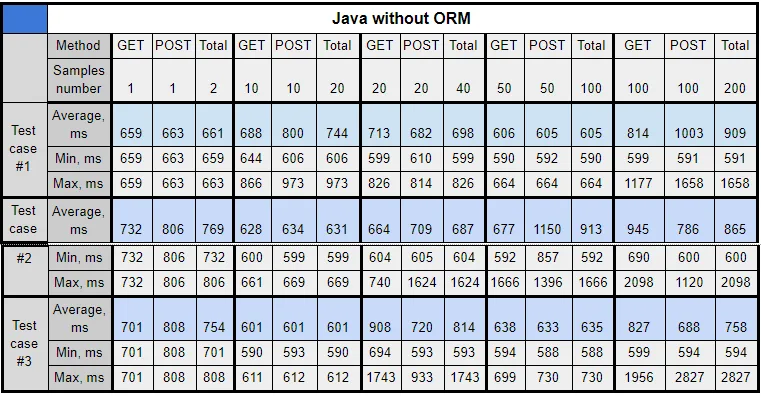 table3