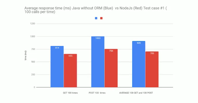 test case1 2